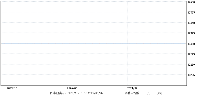 小豆 – 豊トラスティ証券マーケット情報
